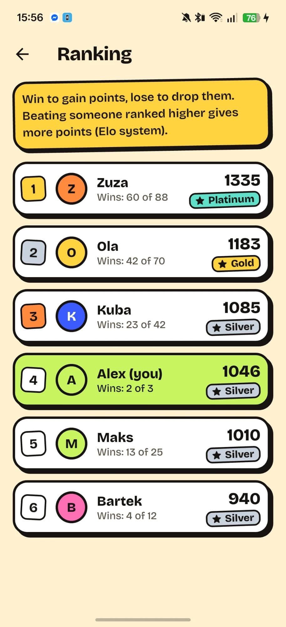 Pyk Elo ranking list with ranks from Silver to Platinum